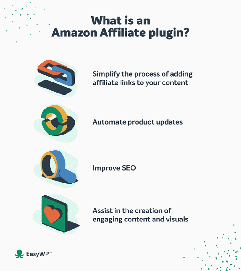 Best Amazon Affiliate WordPress Plugins In 2024 - EasyWP