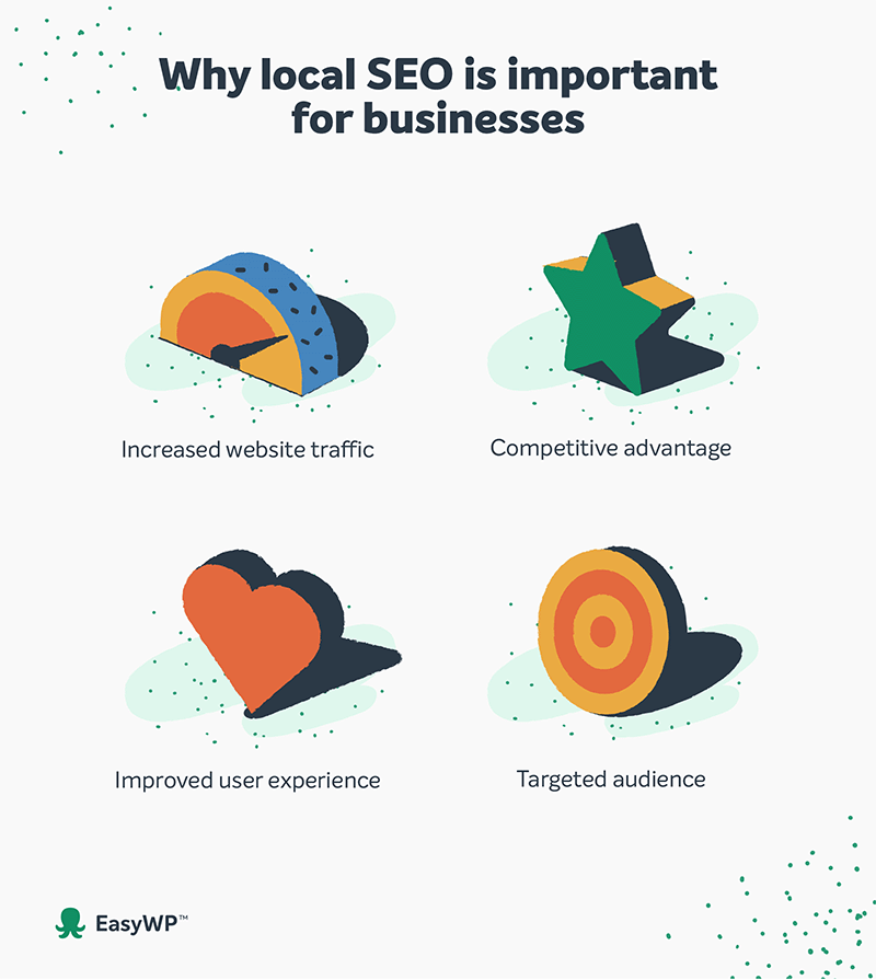 An infographic explains why local SEO is important. 