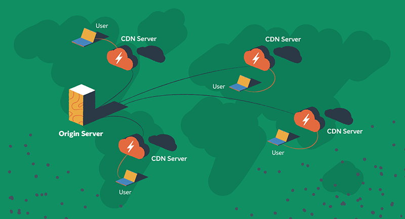 A diagram of how CDNs work.