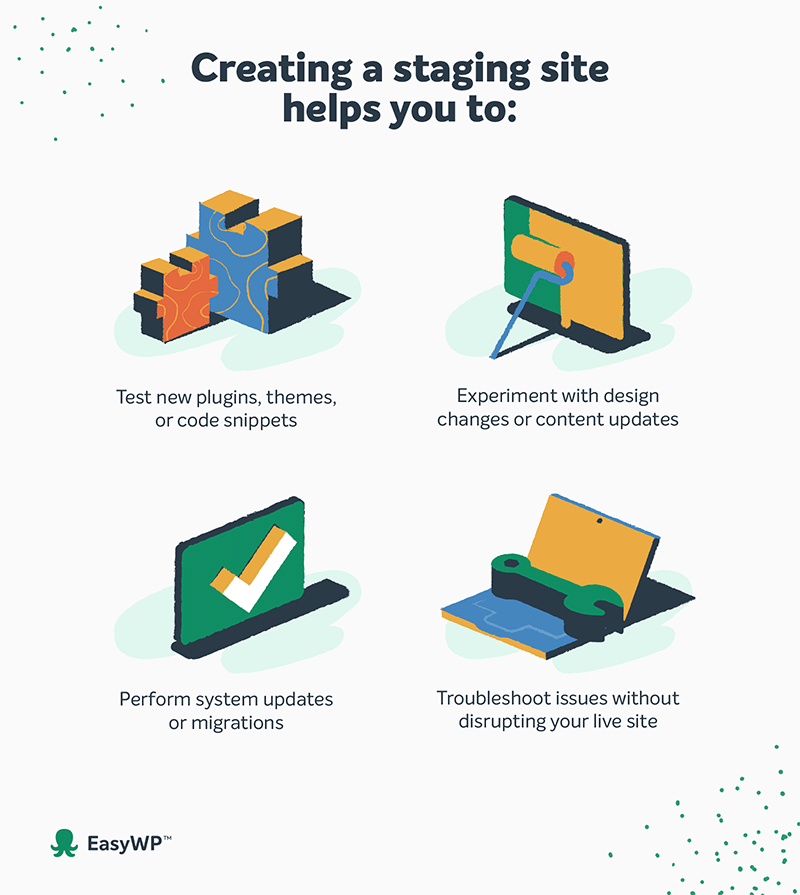 An infographic with steps to creating a staging website. 