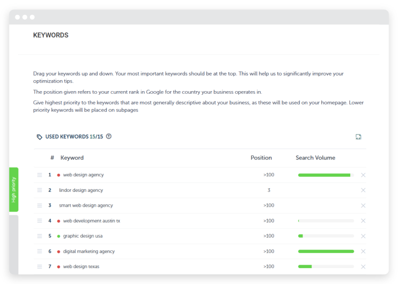 Results from keyword research using RelateSEO