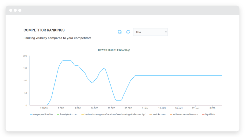 The competitor tracking dashboard in RelateSEO